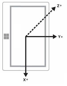 Querformatgerät im Hochformat