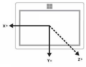 Querformatgerät in LandscapeFlipped-Ausrichtung