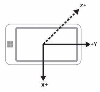 Hochformatgerät in LandscapeFlipped-Ausrichtung