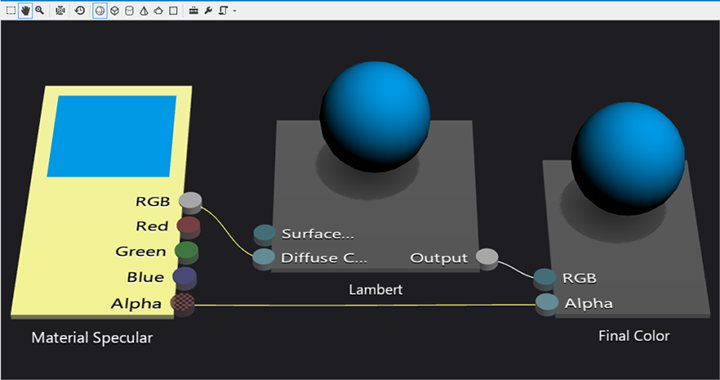 Visuelles Shaderdiagramm