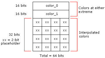 Diagramm des Bitmaplayouts