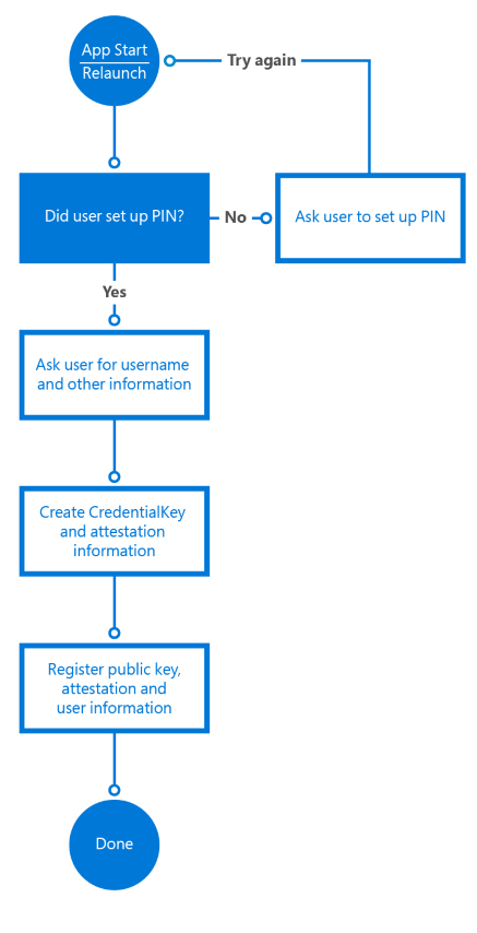 Windows Hello-Registrierung