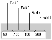 Diagramm mit Werten in jedem der vier Felder eines IP-Adresssteuerelements