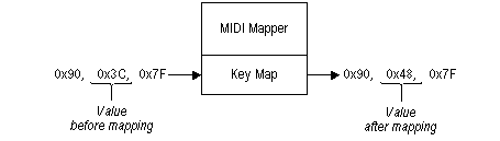 Midi-Mapperbild