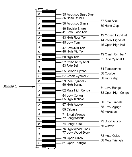 Midi-Tastenzuweisungsbild