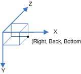 Diagramm eines 3D-Felds, in dem der Ursprung links, vorne, oben