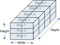 Abbildung einer 3D-Volumentextur