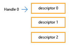 Speicherlayout mit parameter auf true festgelegt