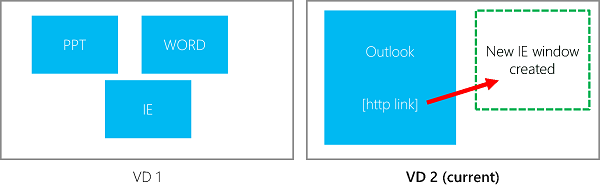 Visualisierung virtueller Desktops