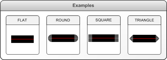 Diagramm mit Beispielen für die verschiedenen XPS_LINE_CAP Stile