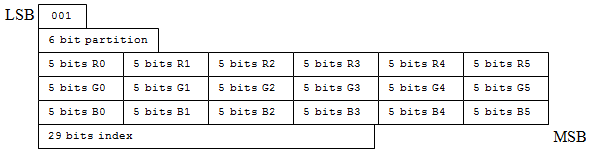 Modus 2-Bit-Layout