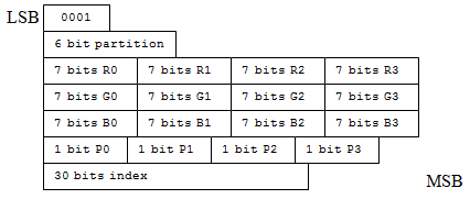 Modus 3-Bit-Layout