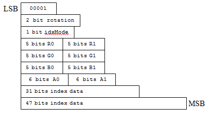 Modus 4-Bit-Layout