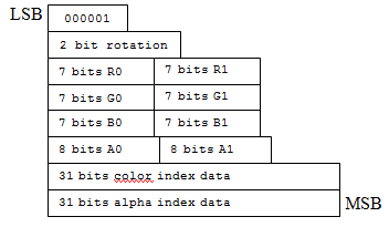 Modus 5-Bit-Layout