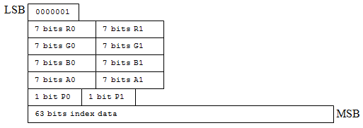 Modus 6-Bit-Layout