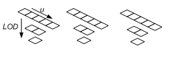 Abbildung eines Arrays von 1D-Texturen