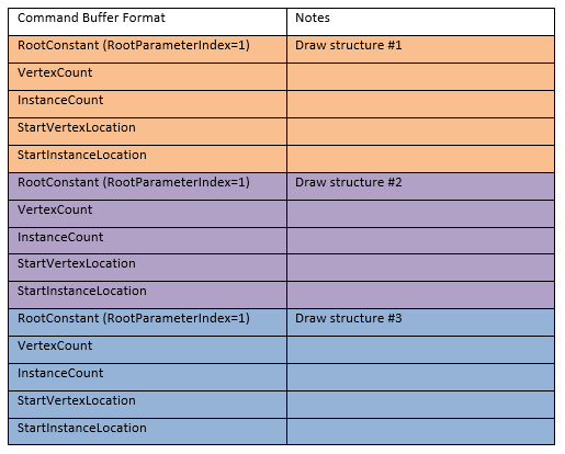 Befehlspufferformat