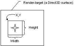 Diagramm des Viewport-Rechtecks