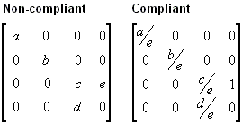 Abbildungen einer nicht konformen Projektionsmatrix und einer Matrix mit Augennebel