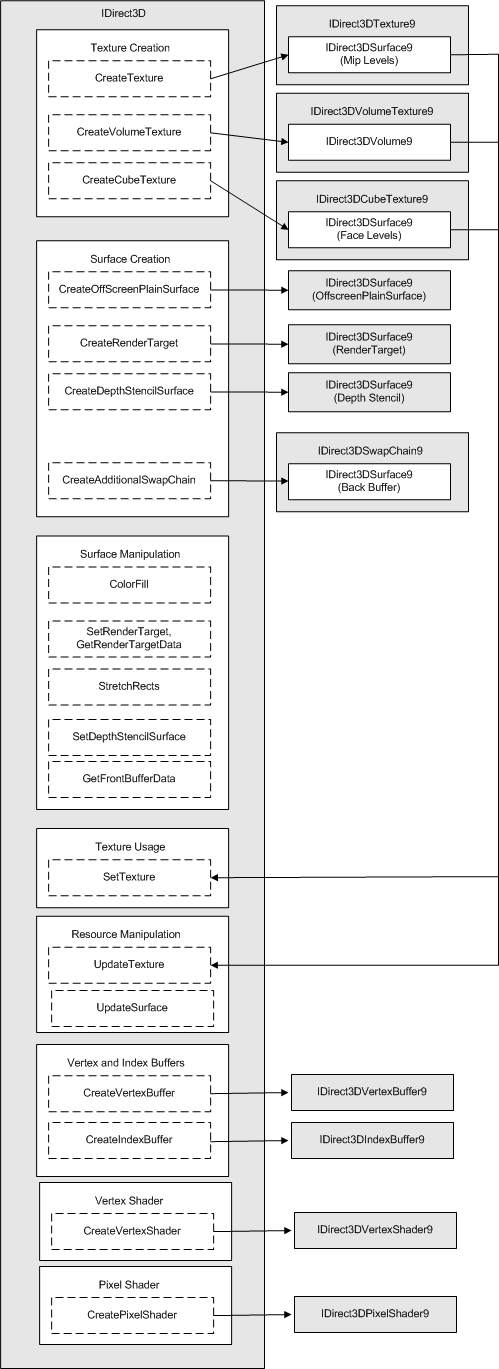 Diagramm der Ressourcenbeziehungen