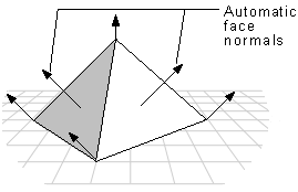 Abbildung einer Pyramide mit scharfen Kanten und Pfeilen, die auf die Gesichtsnormale zeigen