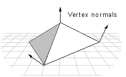 Abbildung von Vertexnormalen