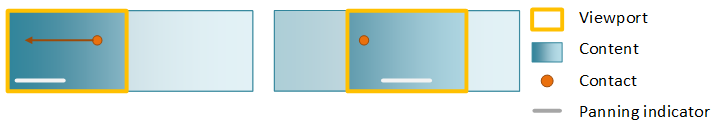 Diagramm vor/nach einem Schwenk