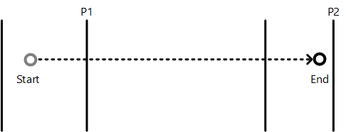 Diagramm, das zeigt, wie Inerrägheits- und Einrastpunkte interagieren