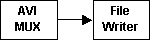 Renderingabschnitt des Filterdiagramms