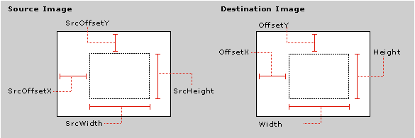 Compositoreigenschaften