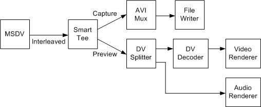 Type-1-Aufnahme mit Vorschau