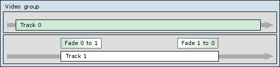 ntrack mit zwei Übergängen