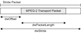 mpeg-2 stride-Paket