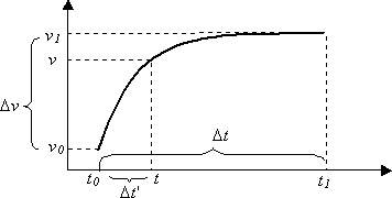 Parameterberechnung