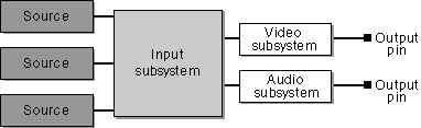 Filterdiagramm-Front-End