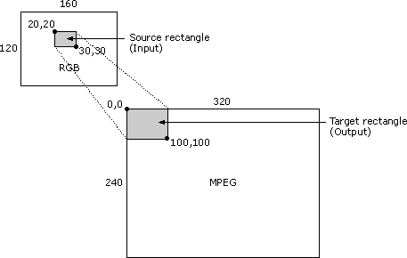 Subrectangle-Dehnung