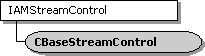 cbasestreamcontrol-Klassenhierarchie