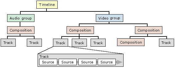 Knotenstruktur