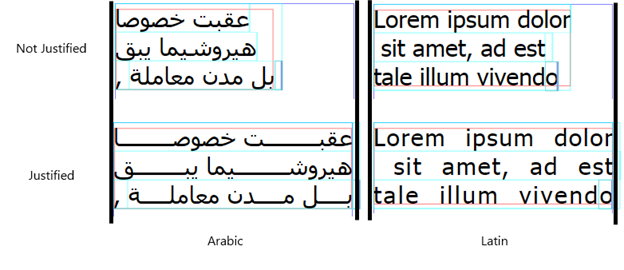 ein Beispiel für eine sowohl gerechtfertigte als auch nicht gerechtfertigte arabische und lateinische Schrift.