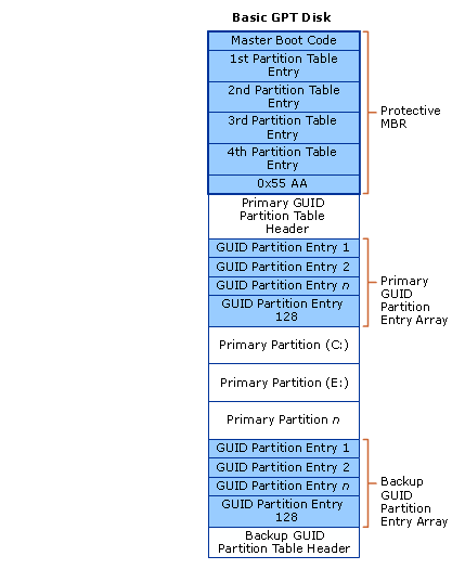 gpt-Layout