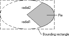 Abbildung einer Ellipse mit einem schattierten Kreis