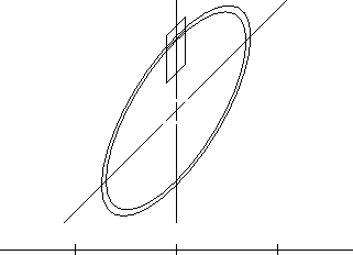 originale Form, aber vertikal schert