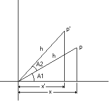 Diagramm mit dem Ursprung, p und p' und zwei Dreiecken