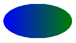 Abbildung einer Ellipse mit einer Farbverlaufsfüllung: blau auf der rechten bis grünen