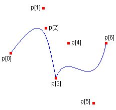 Abbildung: Endpunkte und Kontrollpunkte von zwei Splines, die einen der Endpunkte gemeinsam nutzen