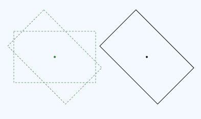 Ein Diagramm, das die Drehung gefolgt von der Übersetzung zeigt.