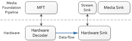 ein Diagramm, das eine Hardwareproxyquelle zeigt.