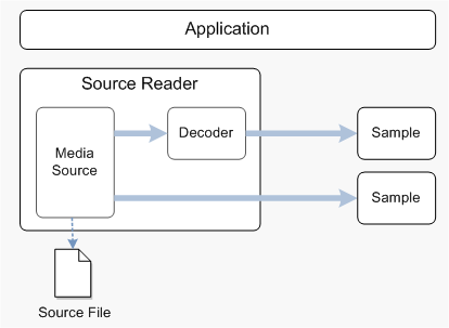 Diagramm des Quelllesers