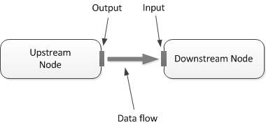 Ein Diagramm, das zwei verbundene Knoten zeigt.