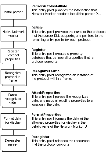 Parser-DLL-Features